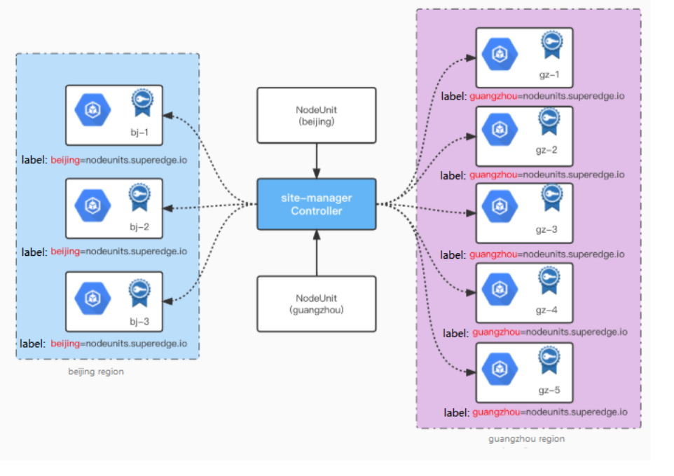 Tencent Kubernetes Engine