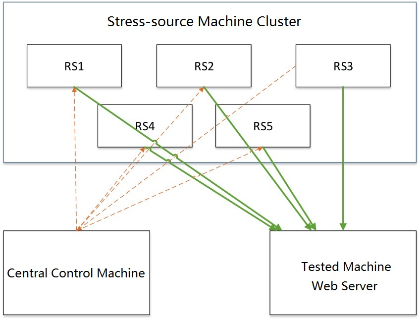 CLB-OPS+Guidelines-Load+Balancer+HTTPS+Service+Performance+Test.jpg