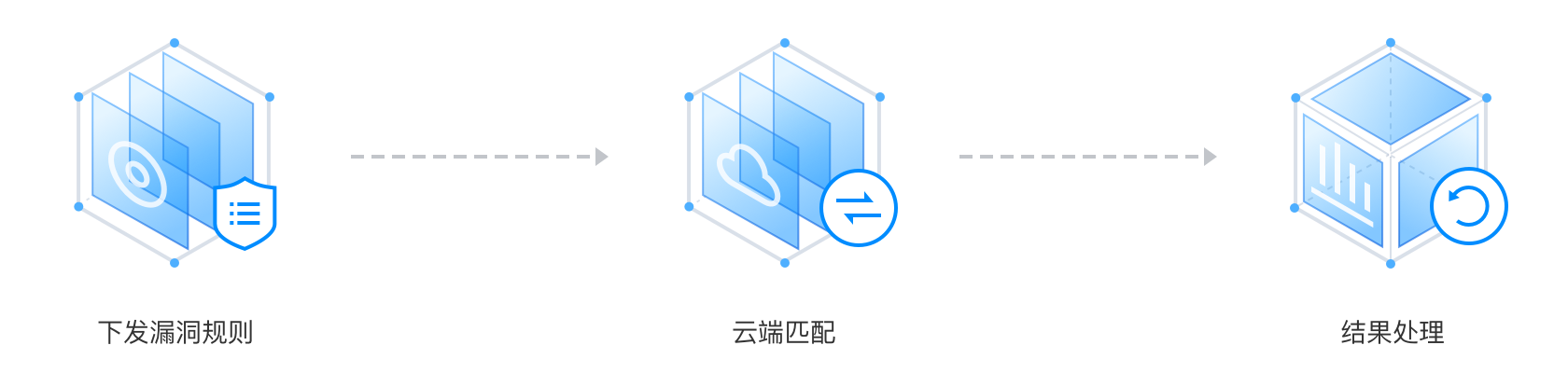 安全漏洞应急响应