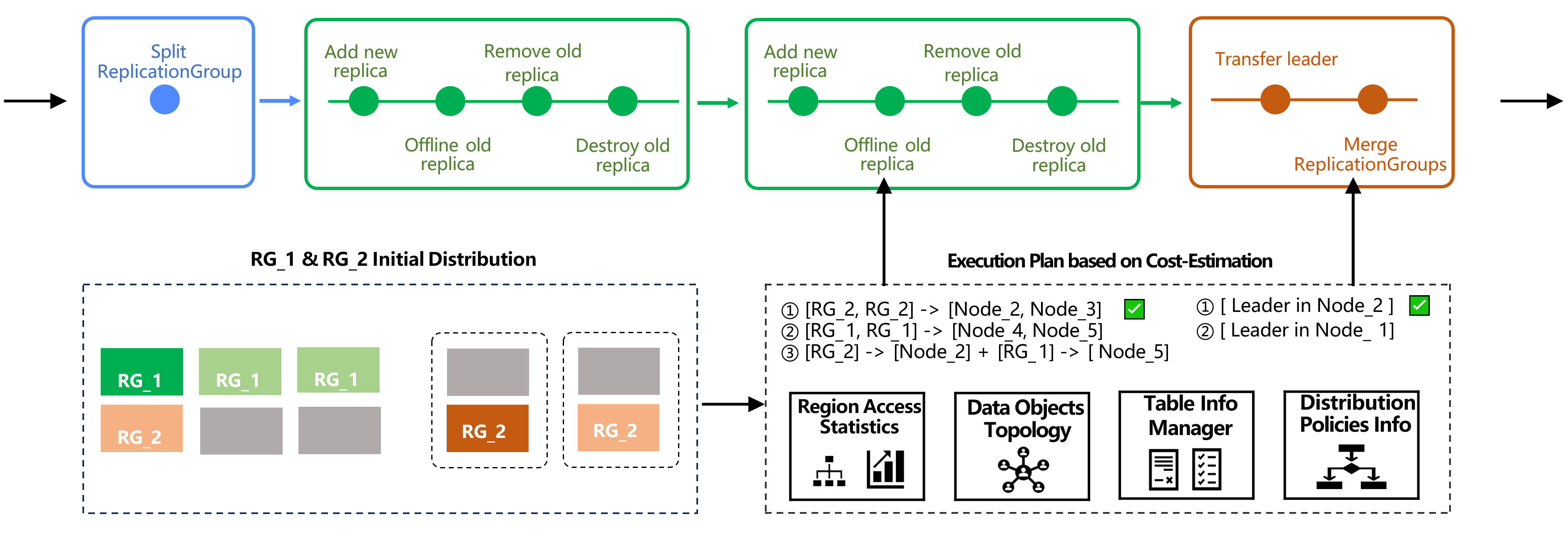 典型业务场景：流水账单