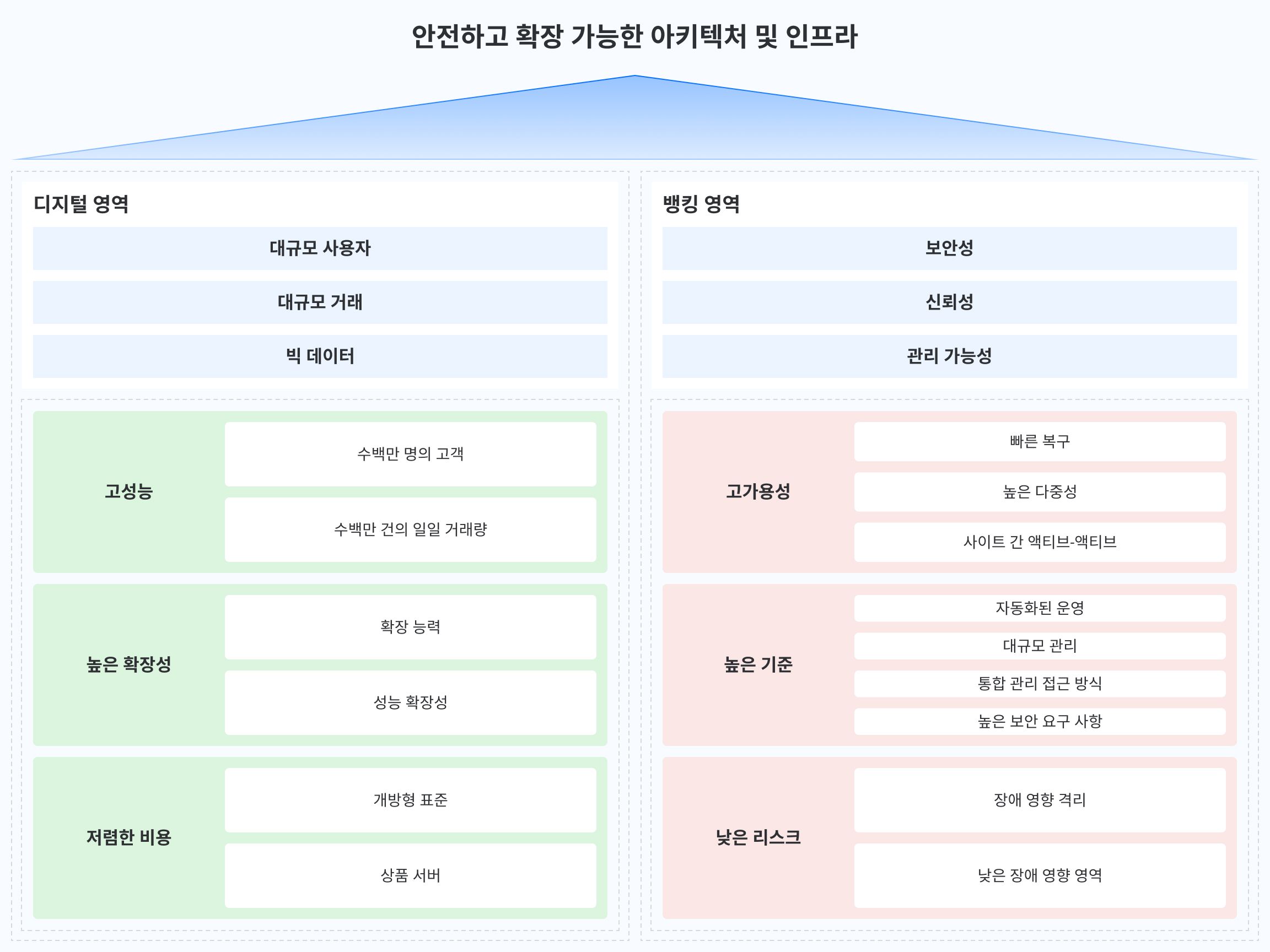 Tencent Cloud를 선택해야 하는 이유