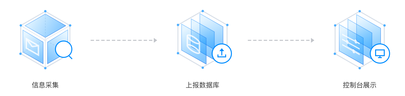 业务资产指纹盘点