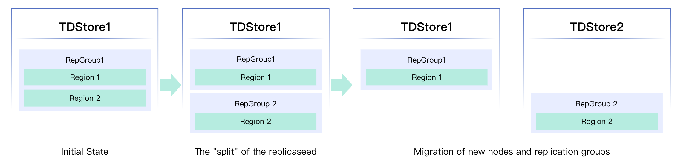 Elastic Scaling Overview