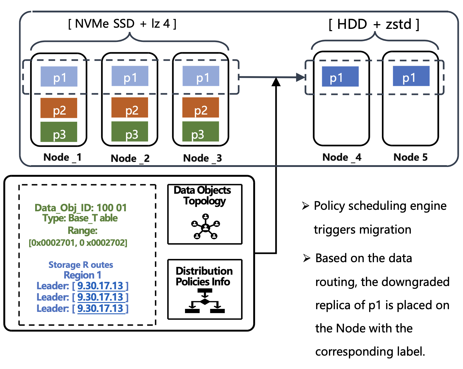 Implicit Affinity Scheduling