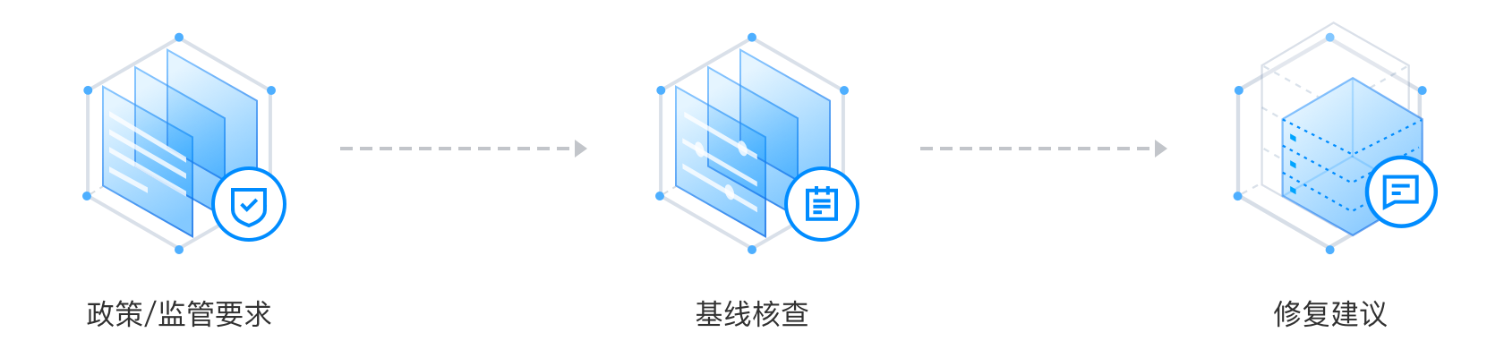 安全基线合规检查