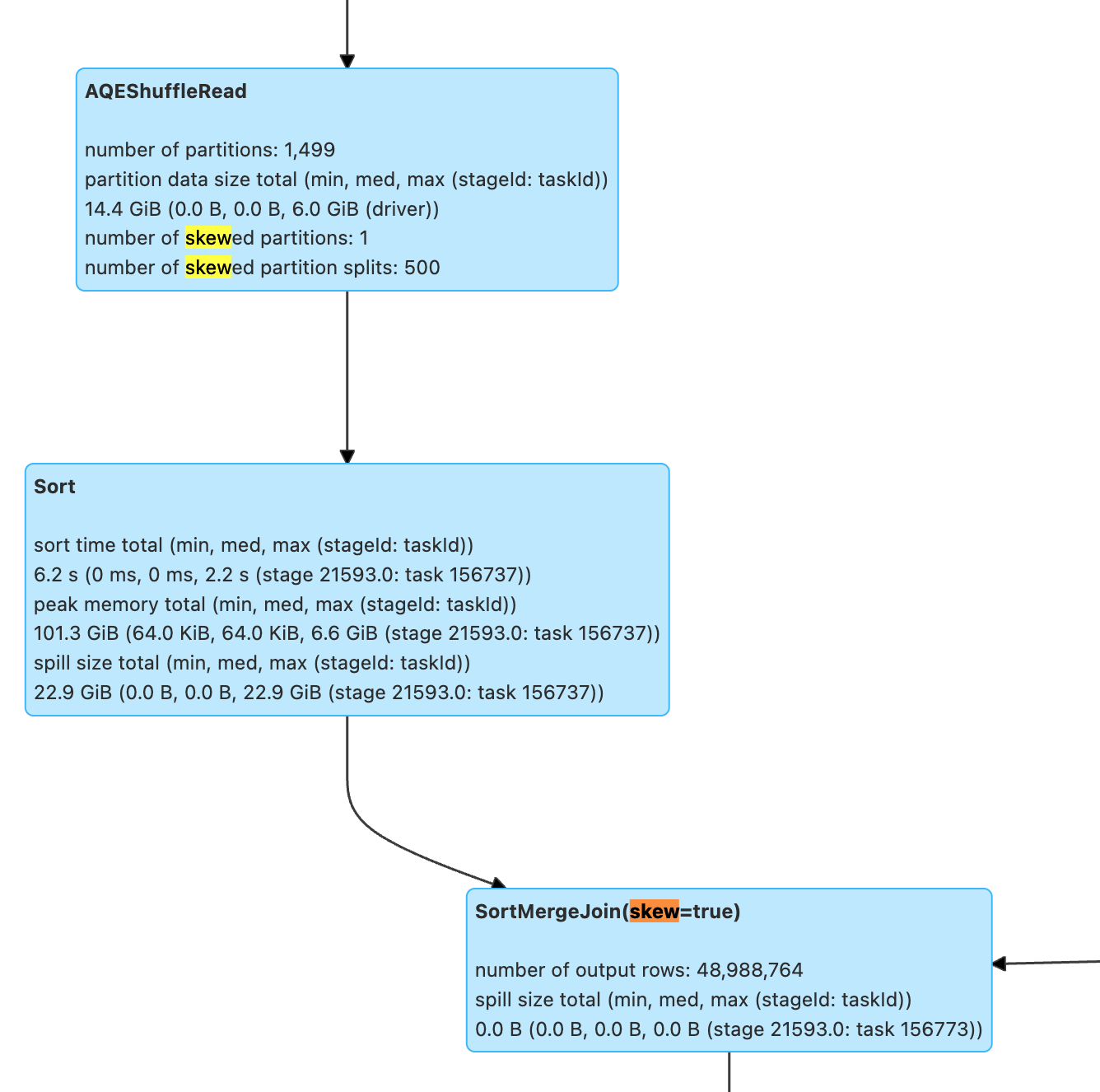 Skew Join example