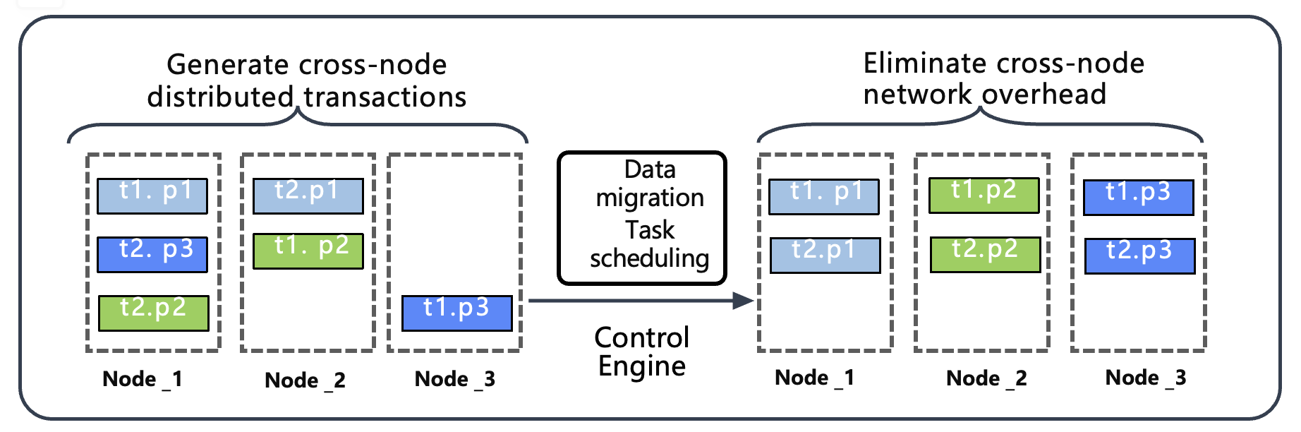 Explicit Affinity Configuration