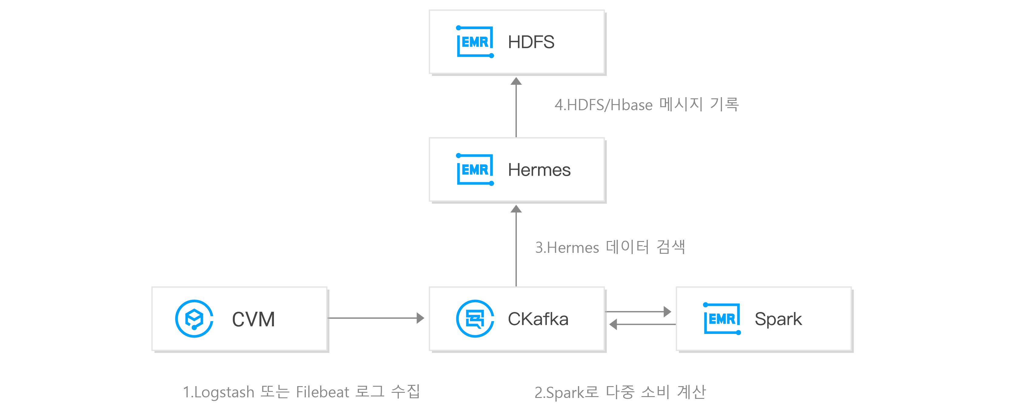 kafkaさま専用　確認用 Apache KafkaのProducer/Broker/Consumerのしくみと設定一覧