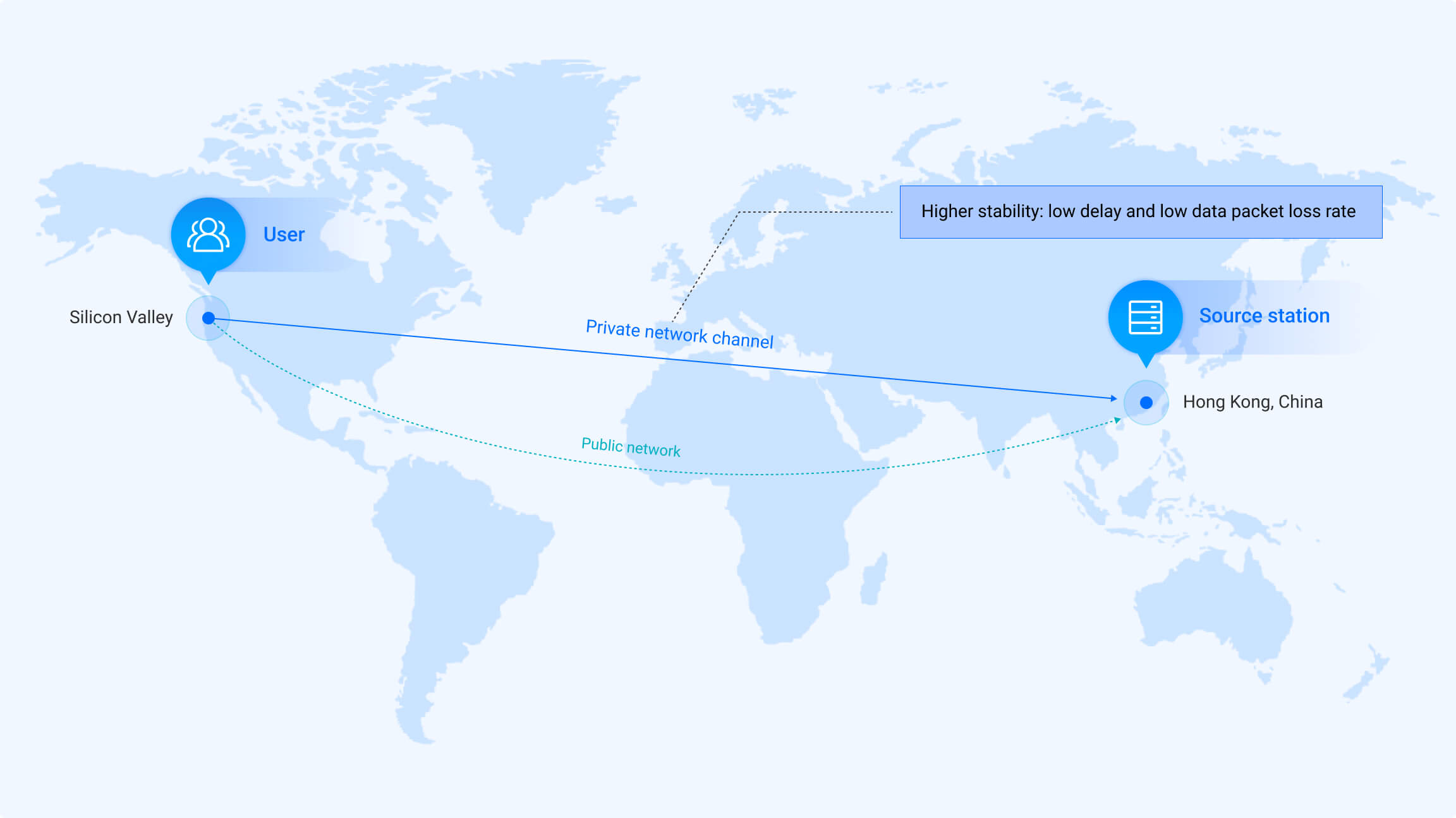 Global Application Acceleration Platform (GAAP)