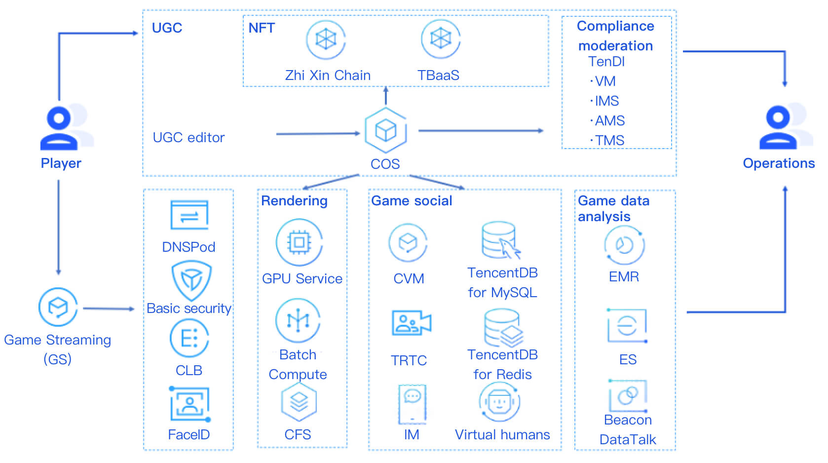 All-true 인터넷 솔루션
