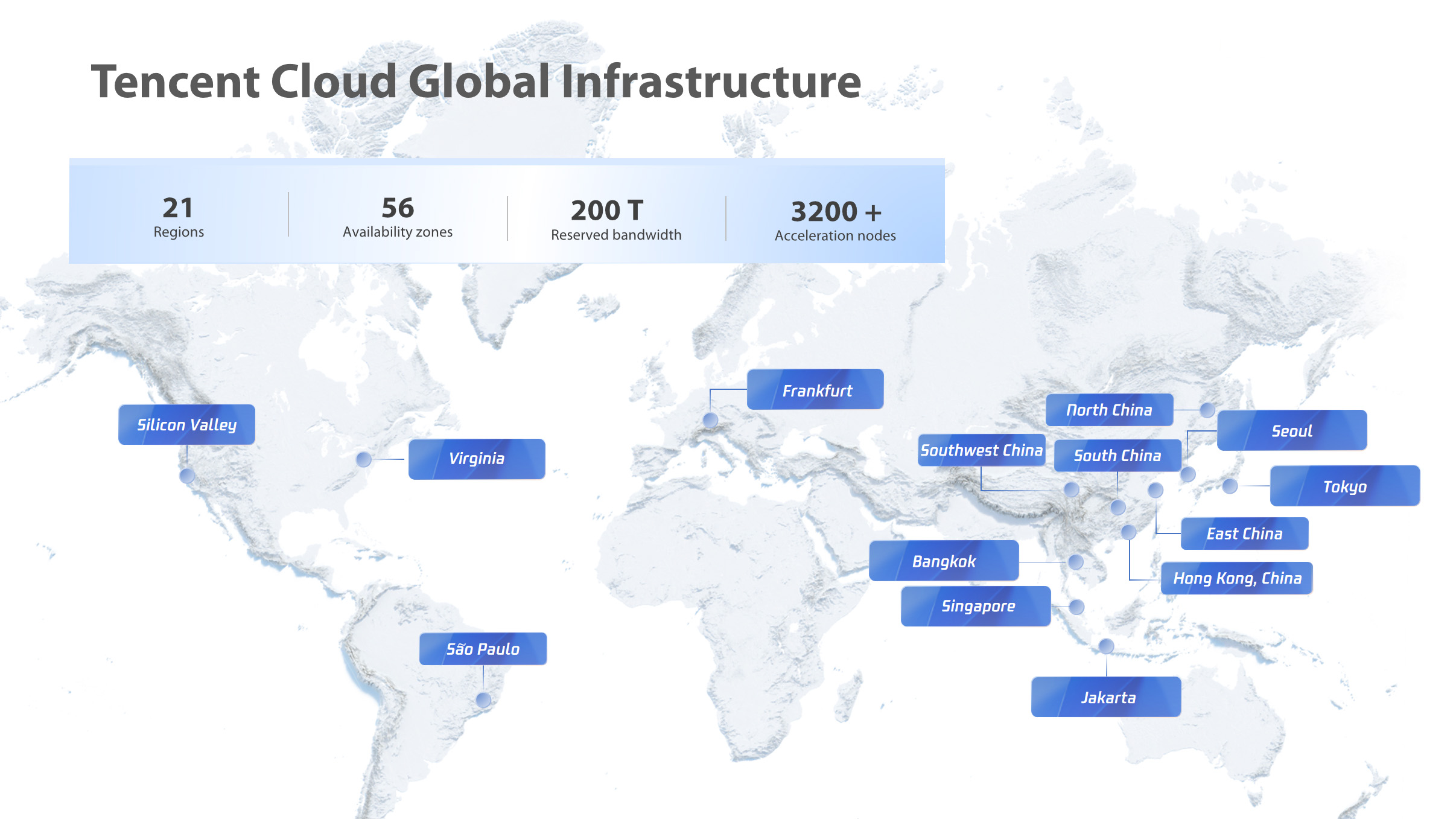 Gaming Solution | Tencent Cloud