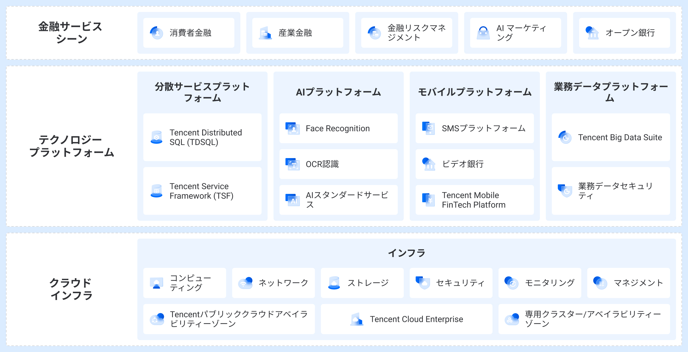 ソリューションのアーキテクチャ