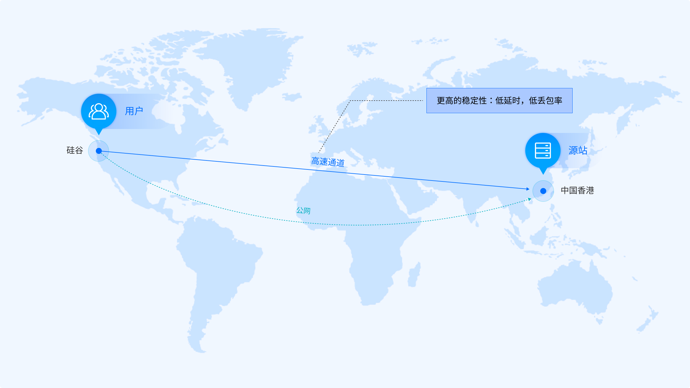 全球应用加速 GAAP