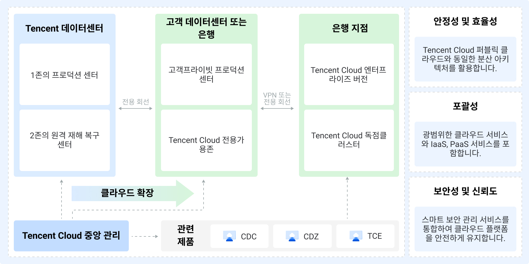 클라우드 인프라 솔루션