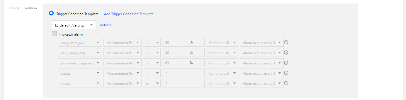 Alarm trigger policy 2