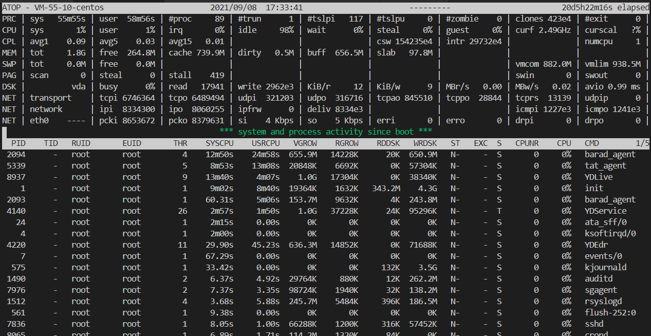Linuxインスタンスにatopモニタリングツールを使用する