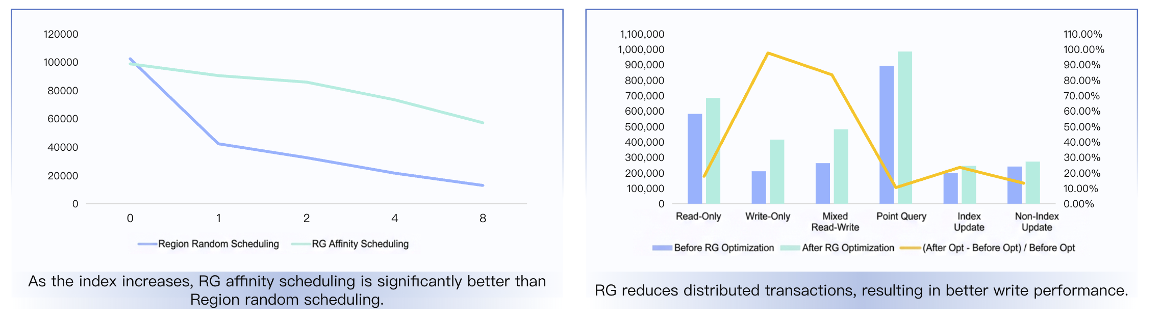 Summary of Benefits Guaranteed by Affinity