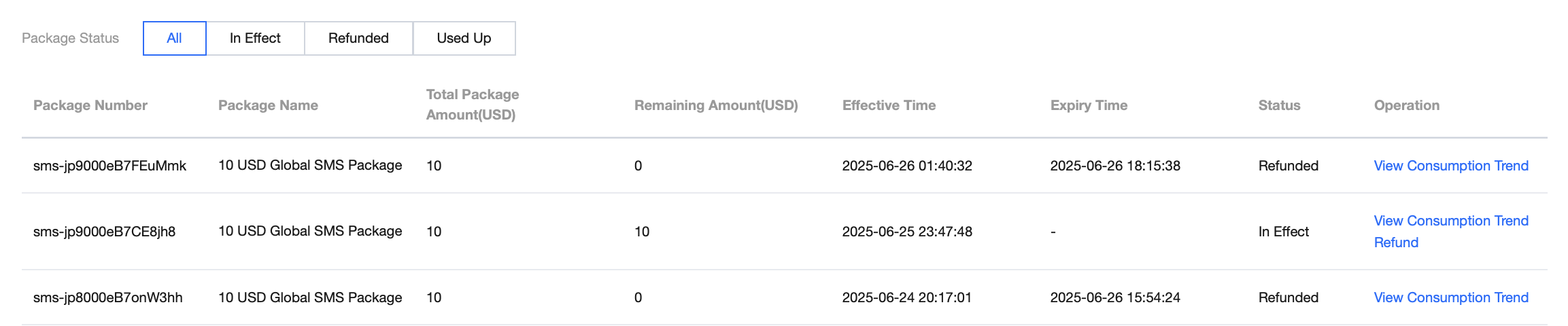 Purchased Global SMS Package List