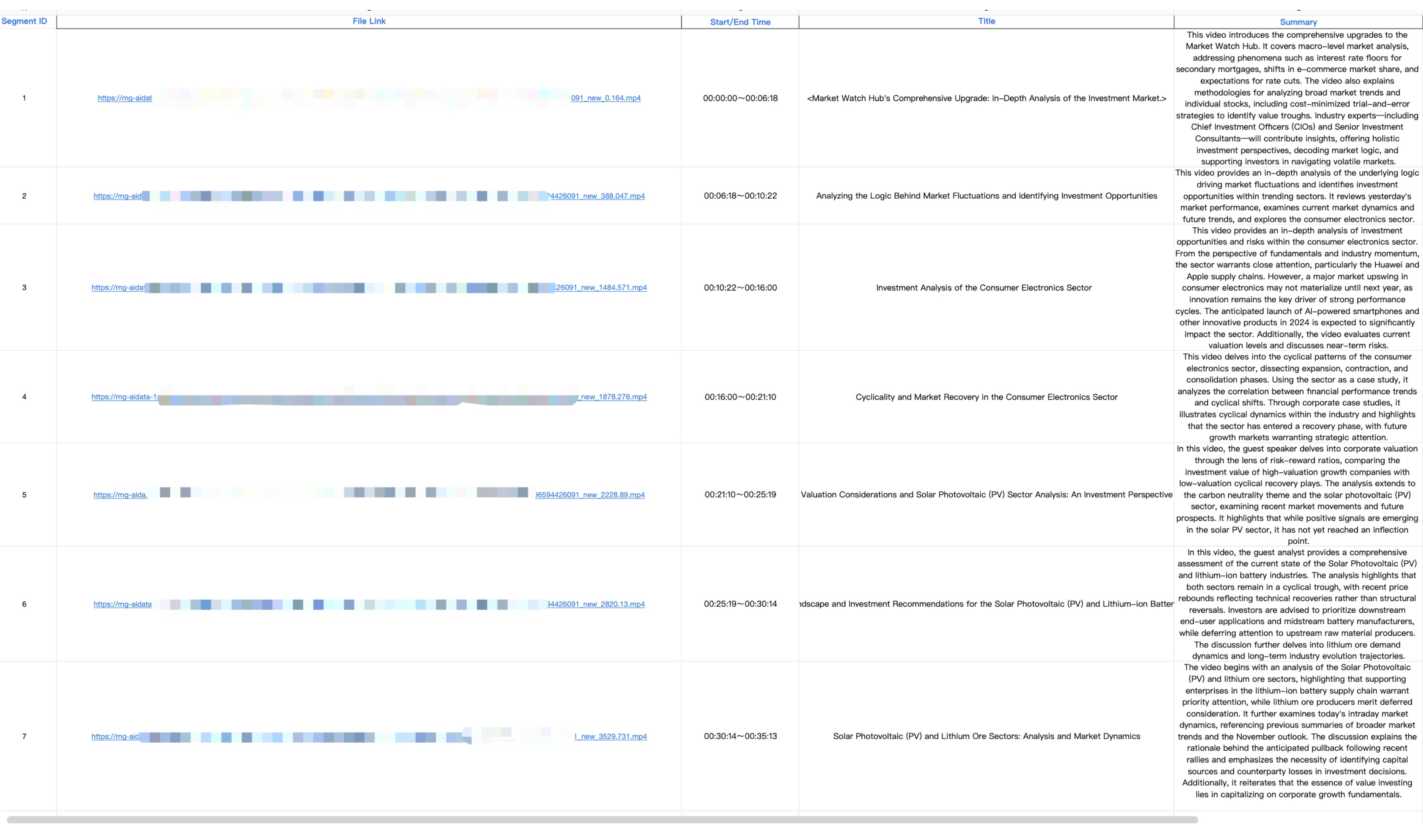 Output examples after LLM-based video splitting