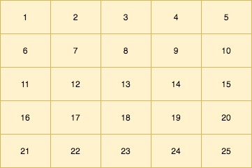 3x3 그리드 레이아웃6