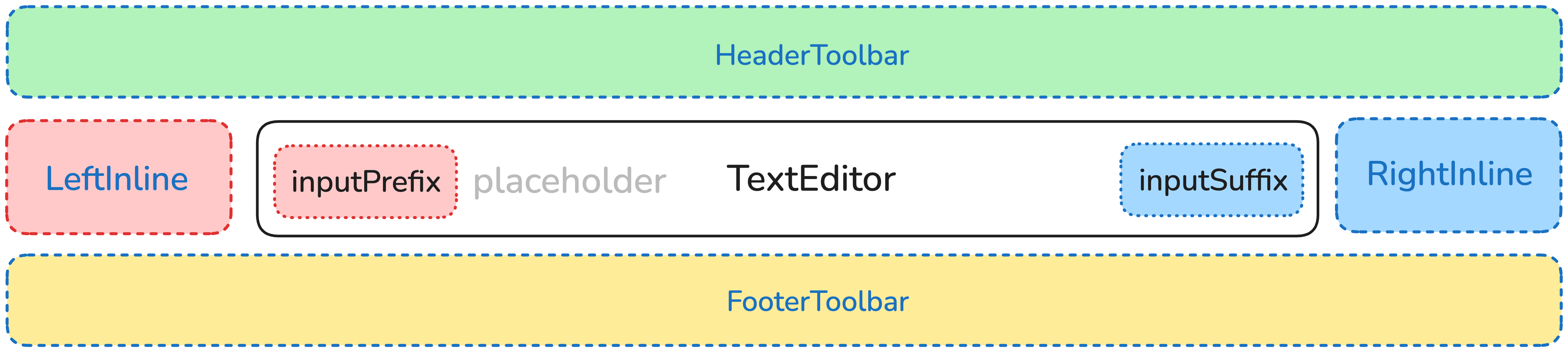 MessageInput architecture diagram