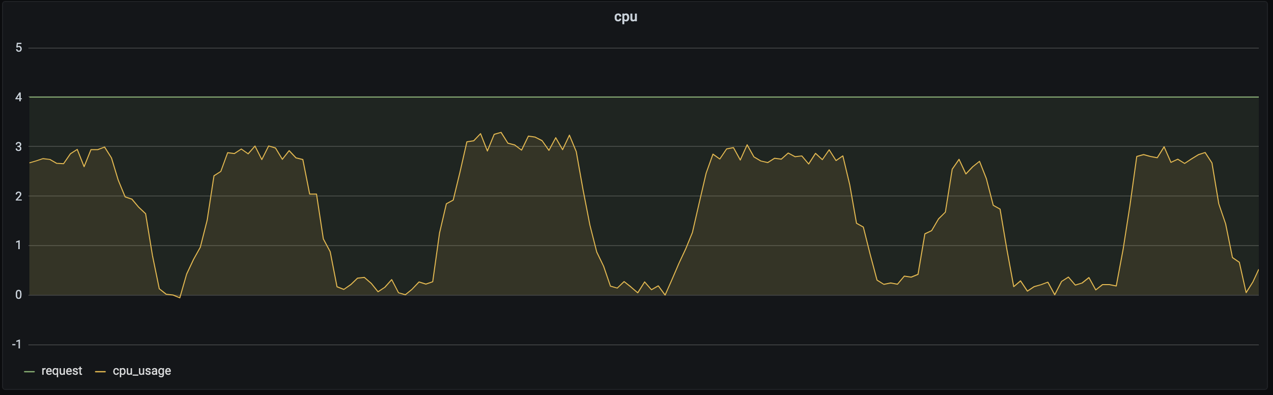 资源利用率提升工具大全
