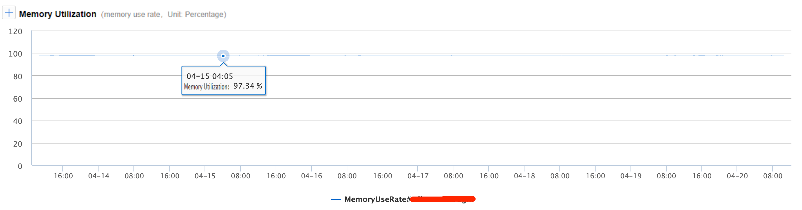 内存使用率过高