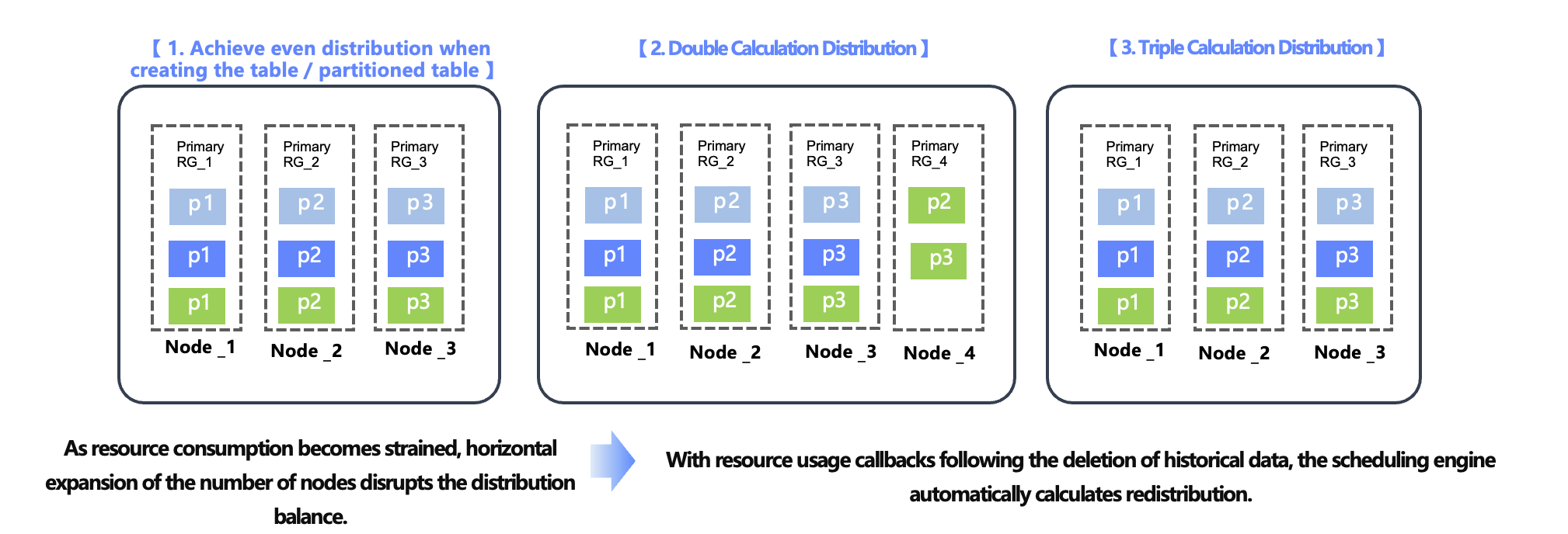CLB and Data Affinity Collaboration