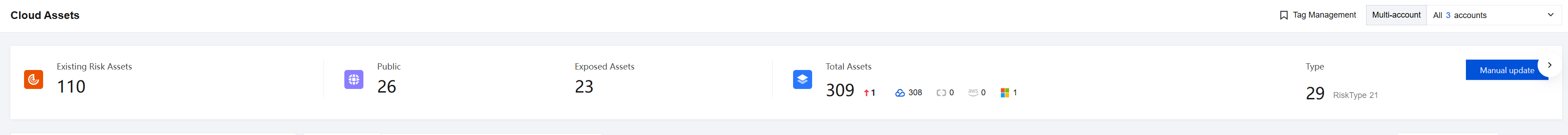 Statistics Dashboard