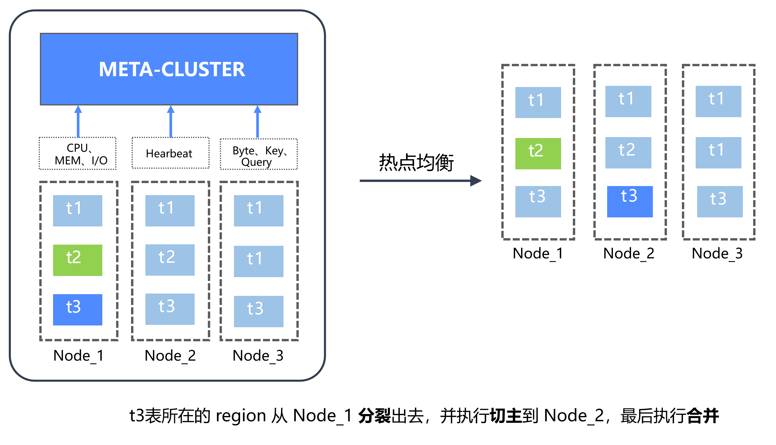 热点检测与智能调度