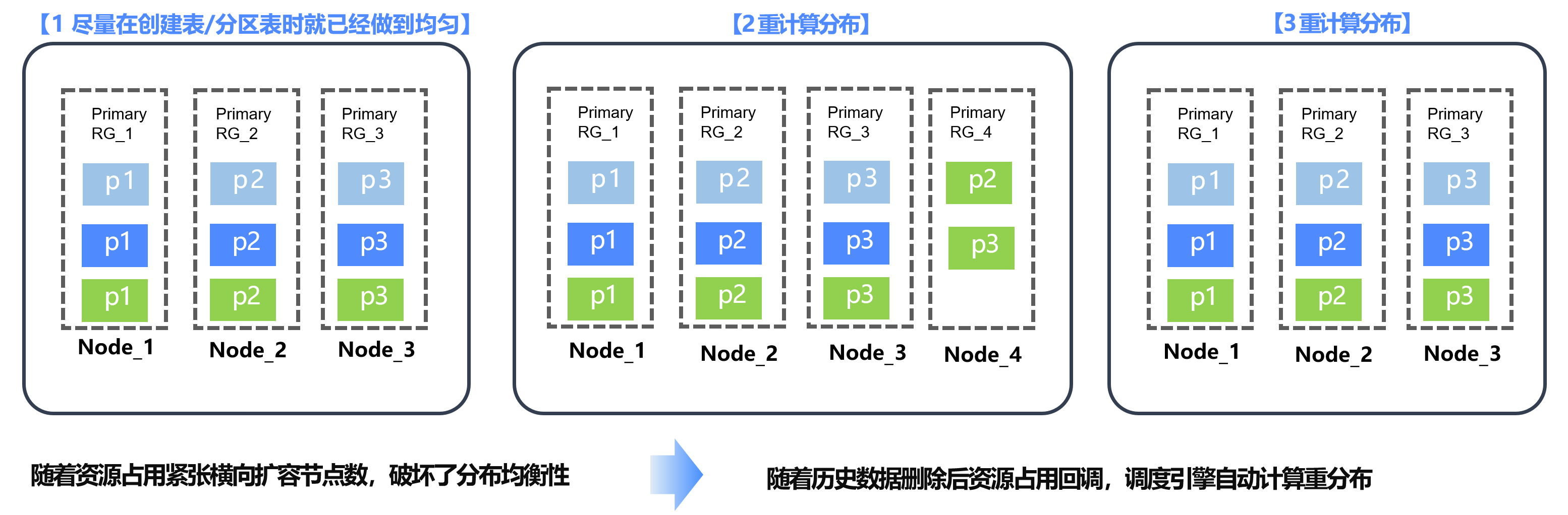 负载均衡与数据亲和性协同