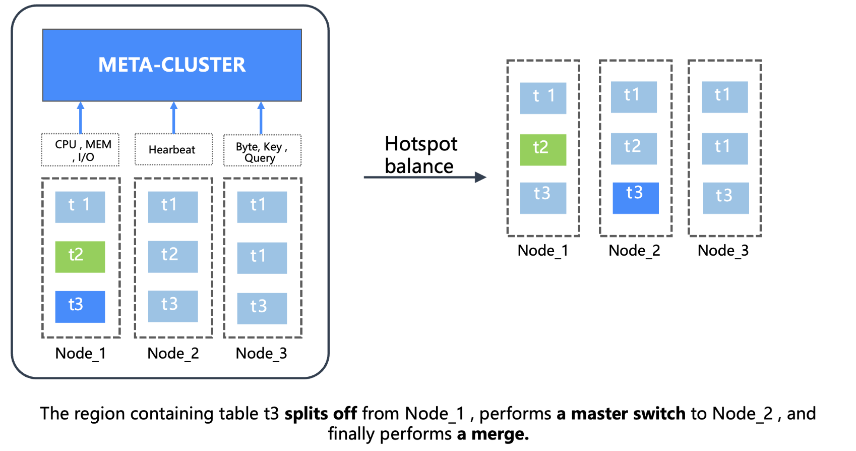Hotspot Detection and Intelligent Scheduling