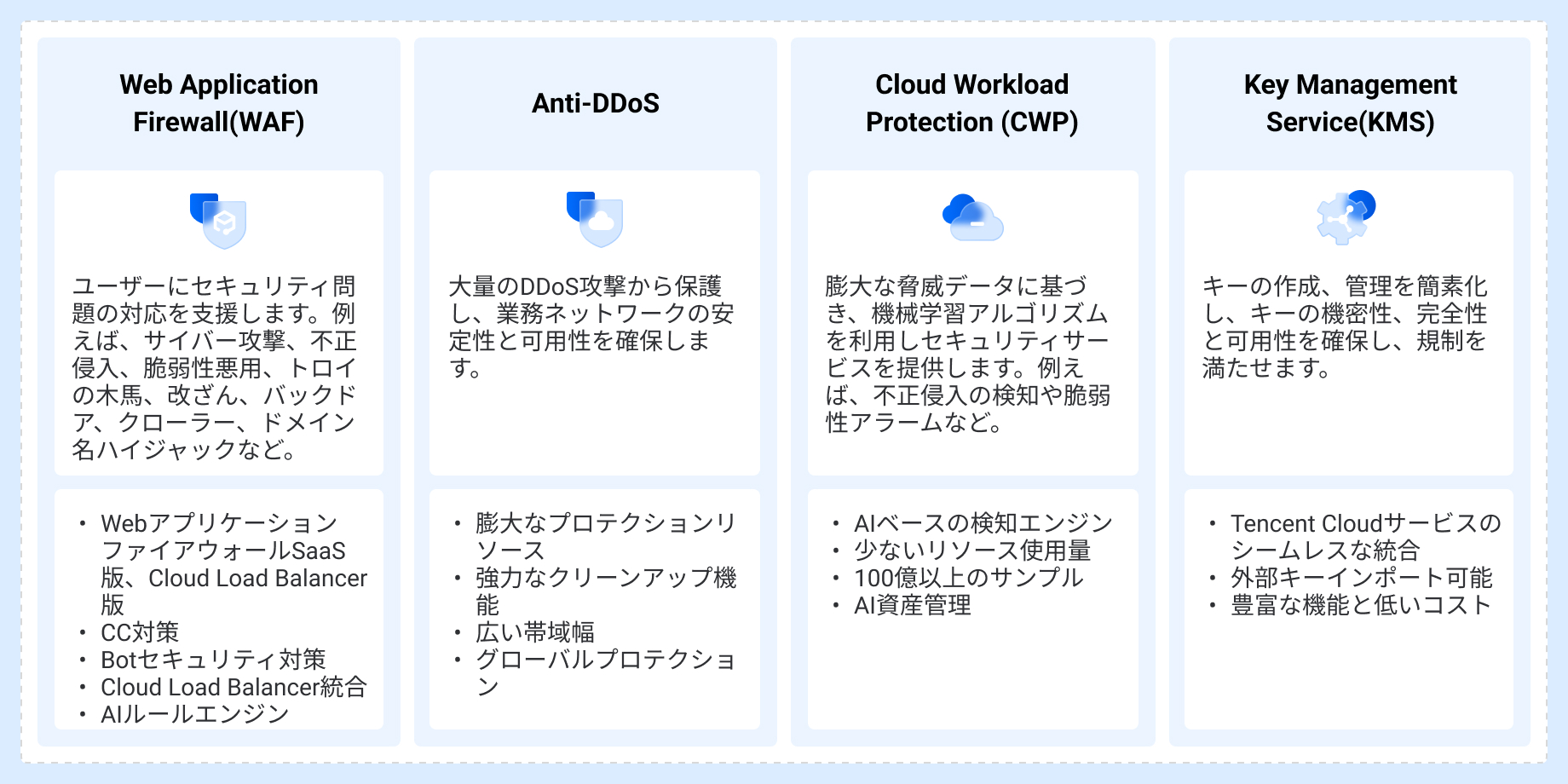 セキュリティソリューション