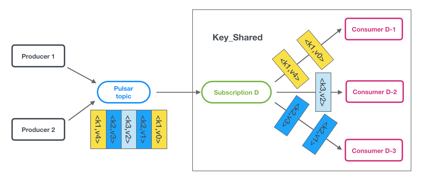 Key_Shared mode diagram