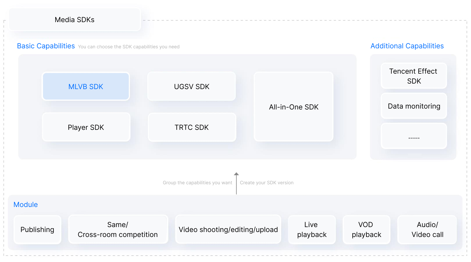 オーディオビデオ端末SDKについて