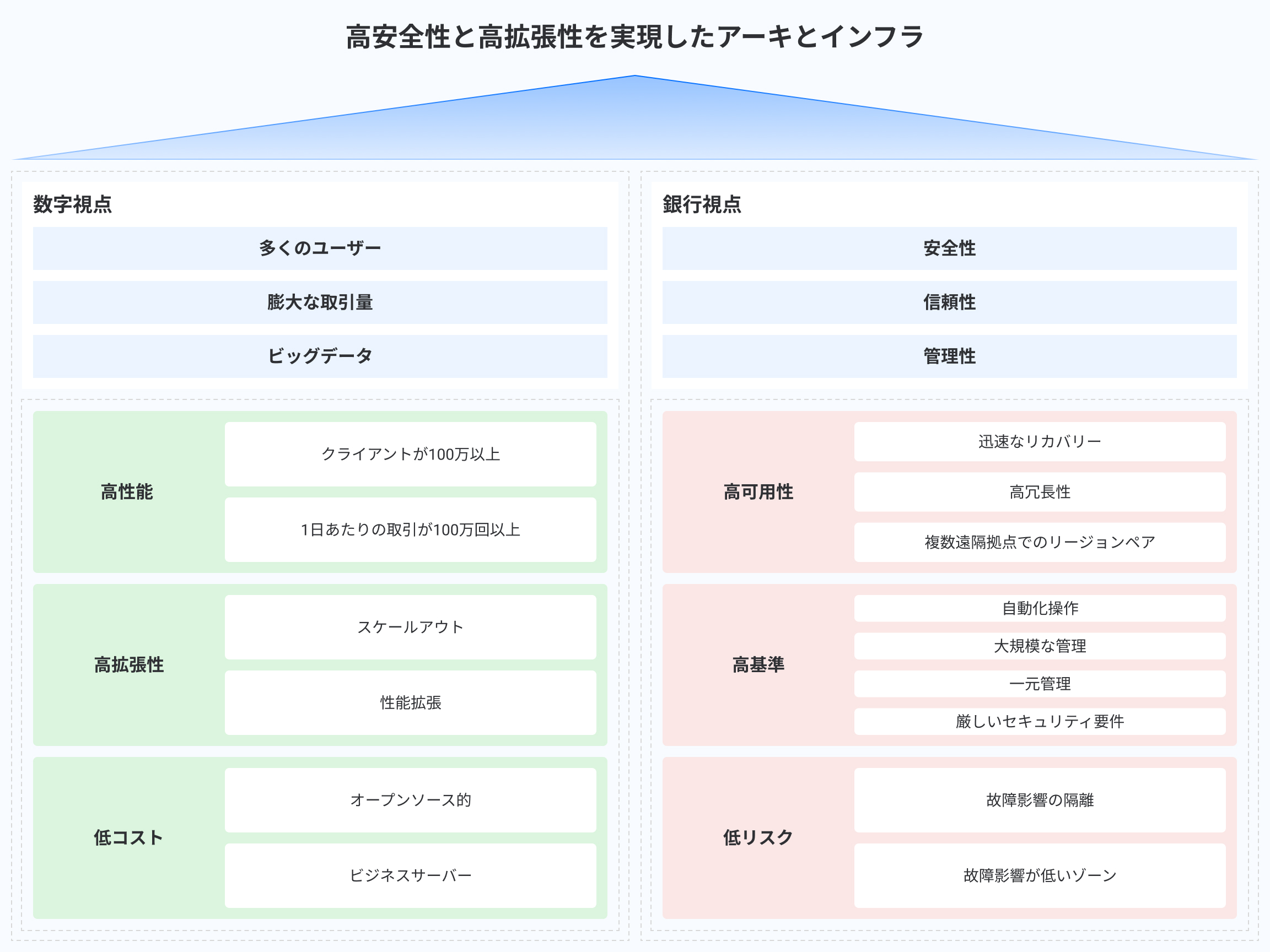 Tencent Cloudが選ばれる理由