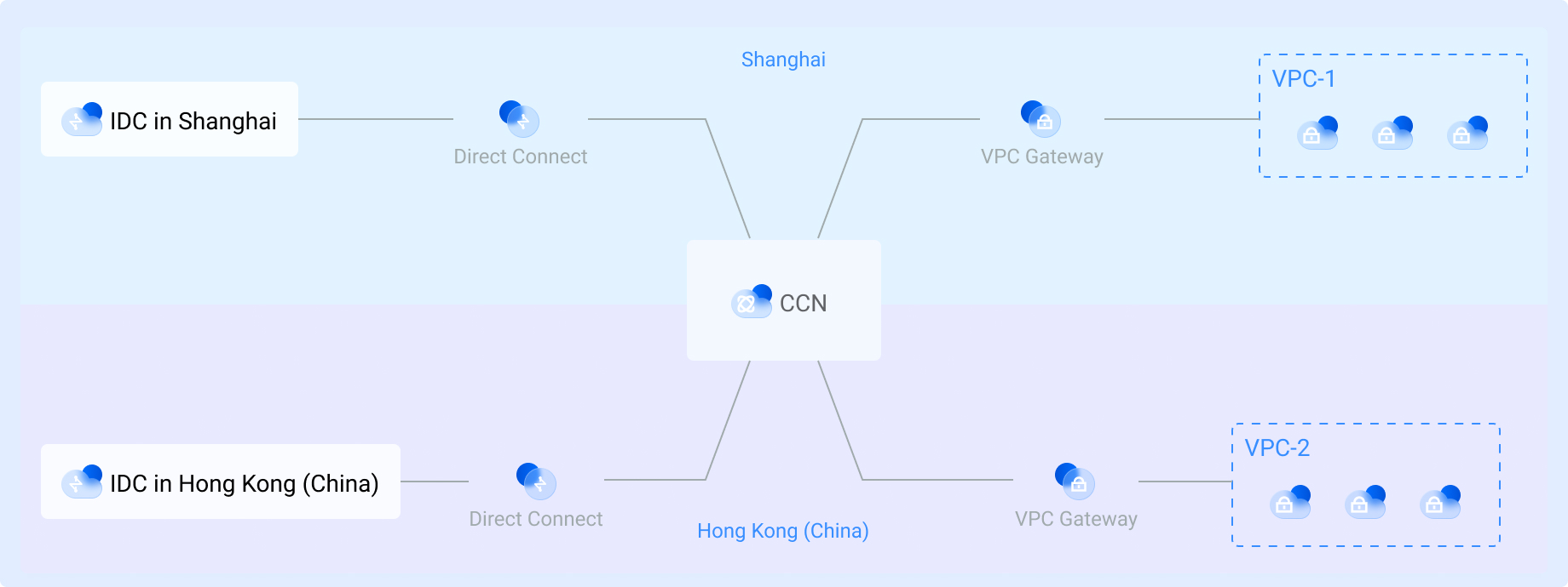 Enterprise network connection