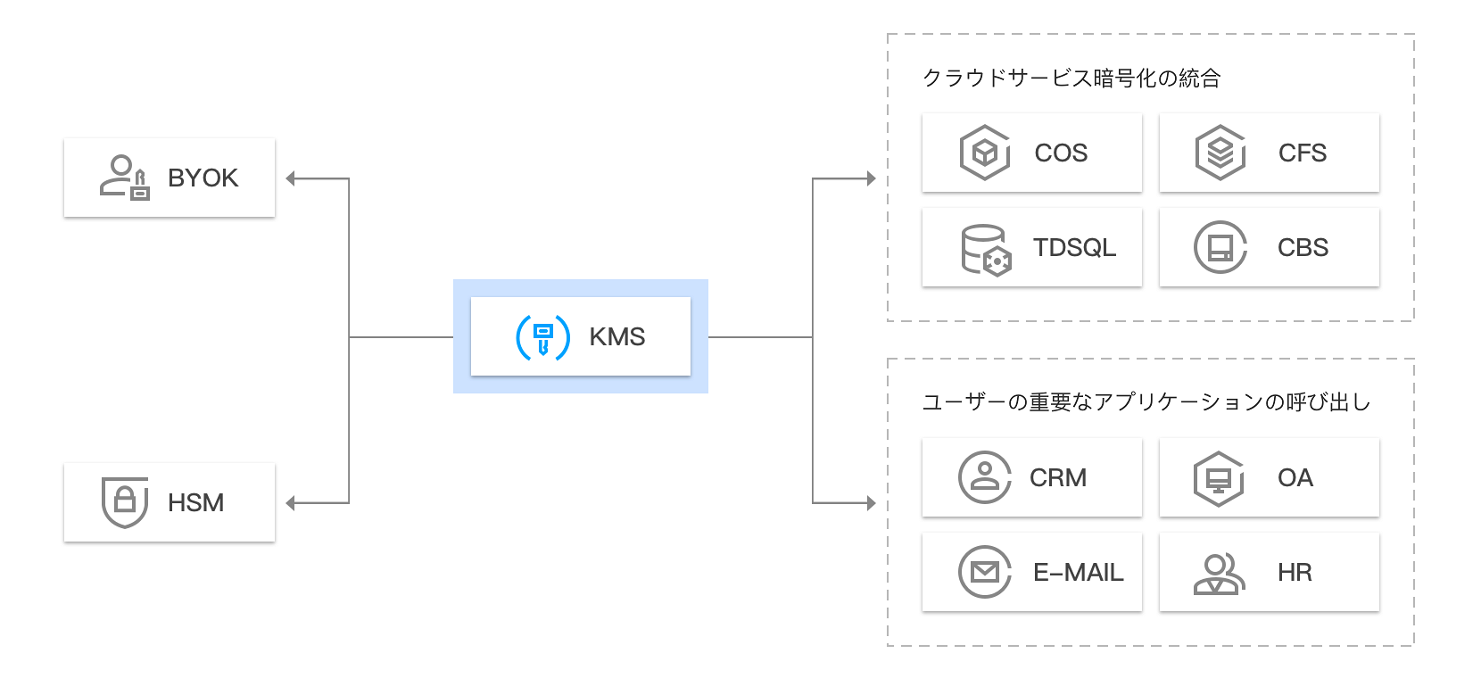 キーのインポート