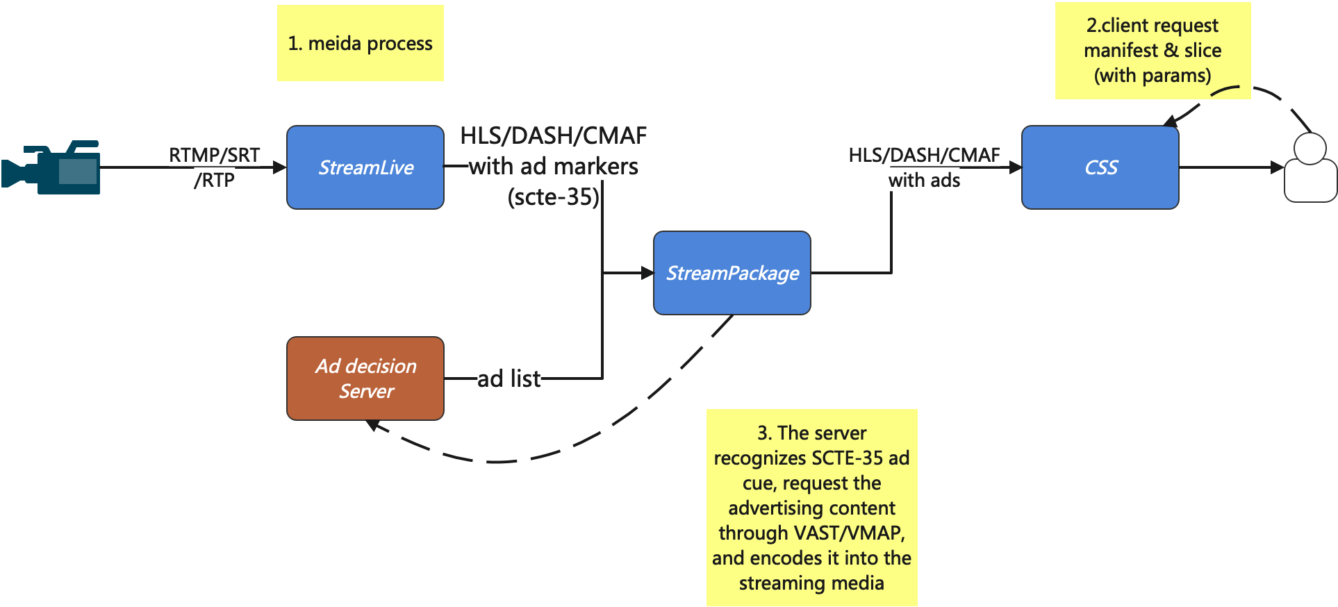 media.contentapi./content/dam/eacom/SIMS/TSF