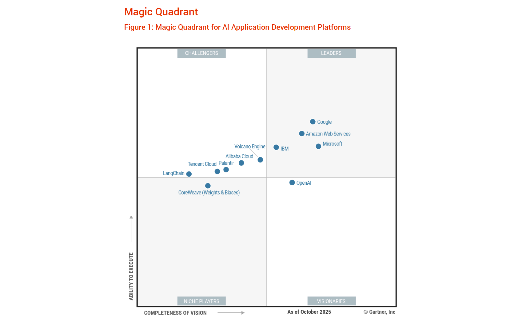 Magic Quadrant for AI Application Development Platforms | Tencent Cloud