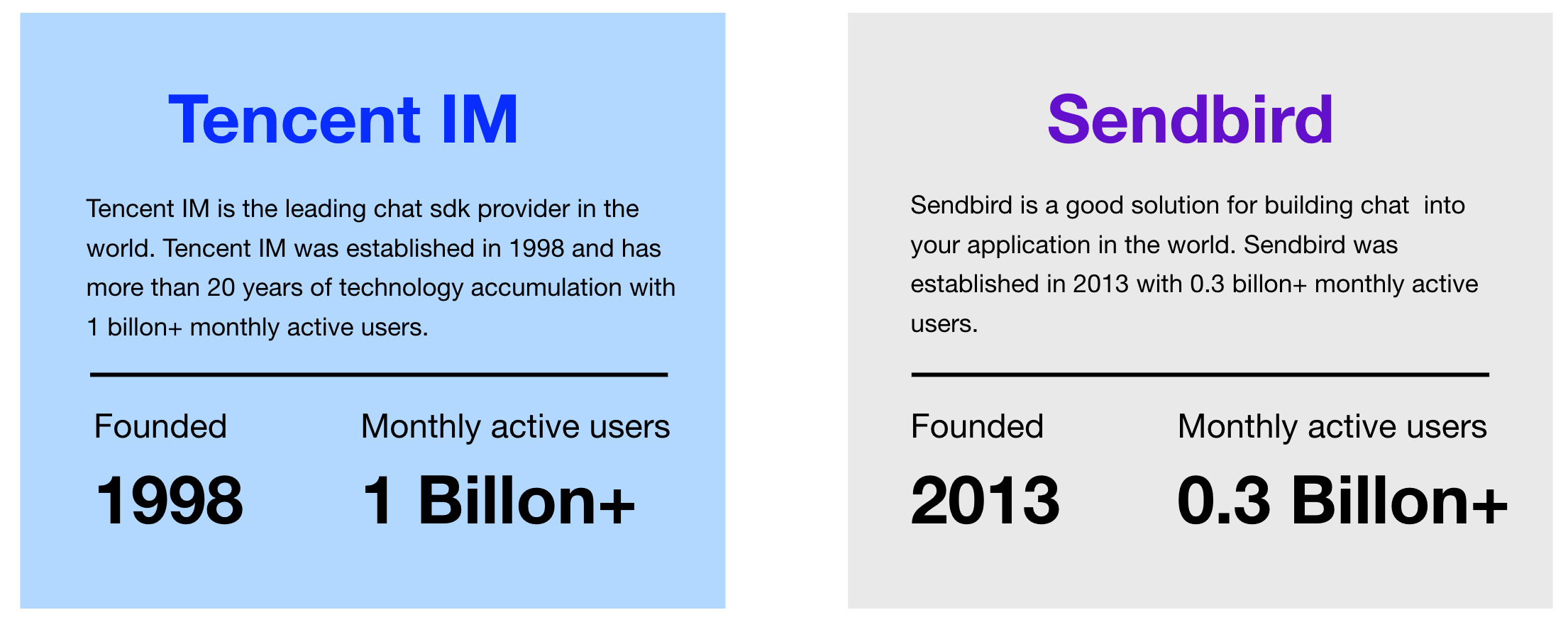 Tencent IM vs Sendbird A headtohead comparison Tencent Cloud